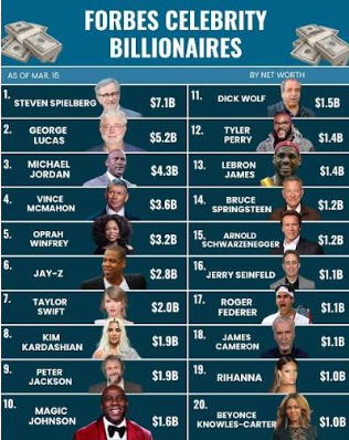 Forbes' 2026 Celebrity Billionaires List Just Dropped