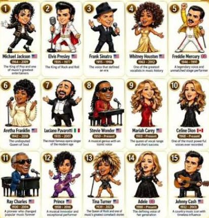 50 Singers' Biggest Secrets