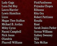 Met Gala Guest List